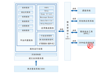 建筑施工信息化工具 项目管理软件定制开发的关键作用