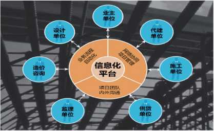 洞察工程管理重难点,开创造价咨询新服务