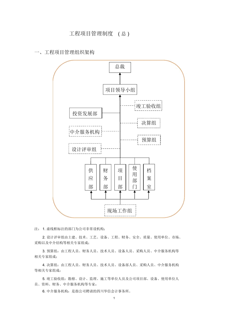 工程项目管理制度(规范版)